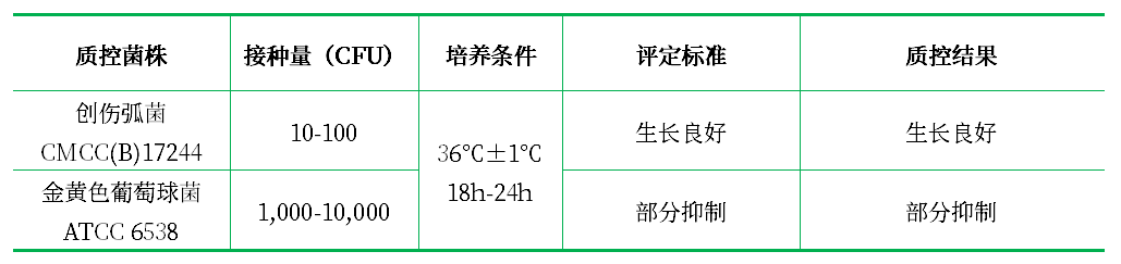 蛋白胨 - 氯化鈉 - 纖維二糖 - 多粘菌素 E(PNCC)增菌液基礎 蛋白胨 - 氯化鈉 - 纖維二糖 - 多粘菌素 E(PNCC)增菌液基礎