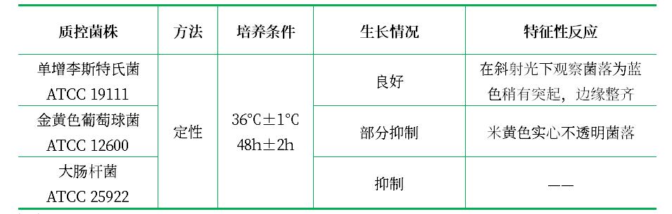 李氏菌選擇性培養基基礎(MMA) 李氏菌選擇性培養基基礎(MMA)