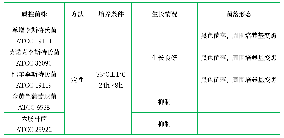 牛津瓊脂(OXA)基礎 牛津瓊脂(OXA)基礎