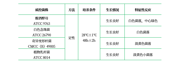 WL營(yíng)養瓊脂 WL營(yíng)養瓊脂