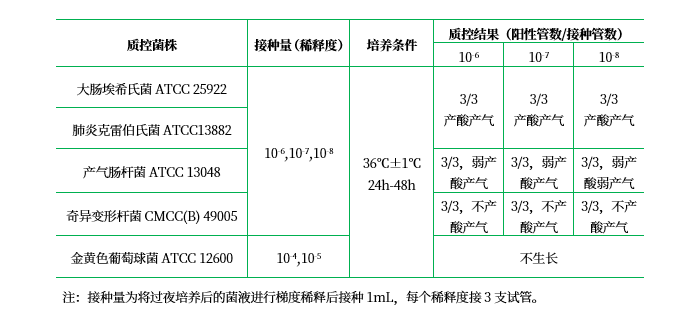 乳糖膽鹽發(fā)酵培養基 乳糖膽鹽發(fā)酵培養基