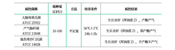 乳糖復發(fā)酵培養基(乳糖發(fā)酵培養基) 乳糖復發(fā)酵培養基(乳糖發(fā)酵培養基)