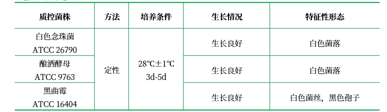 察氏培養基 察氏培養基