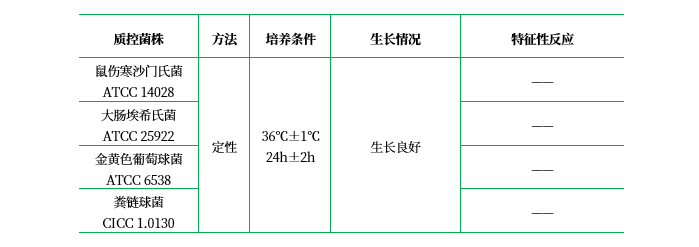 菌種保存培養基 菌種保存培養基