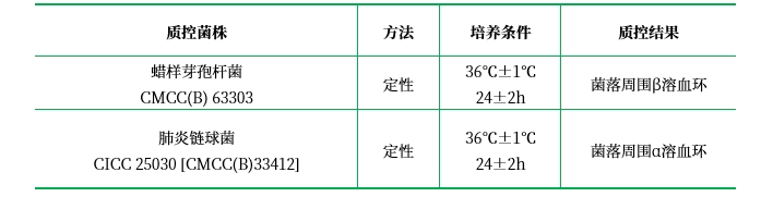 胰酪胨大豆羊血瓊脂基礎(TSSB) 胰酪胨大豆羊血瓊脂基礎(TSSB)