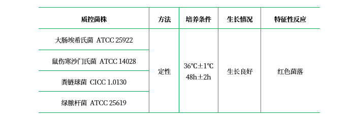 TTC營(yíng)養瓊脂 TTC營(yíng)養瓊脂