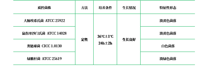 LB 瓊脂 LB 瓊脂