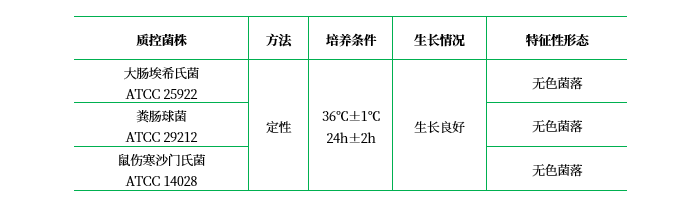 改良平板計數瓊脂(MPCA) 改良平板計數瓊脂(MPCA)