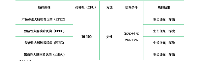 Honda氏產(chǎn)毒肉湯基礎 Honda氏產(chǎn)毒肉湯基礎