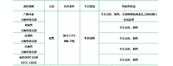 Elek氏培養基 Elek氏培養基