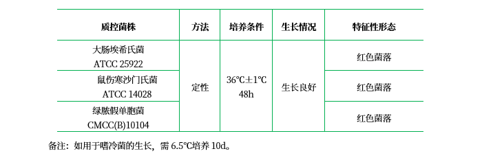 CVT瓊脂培養基 CVT瓊脂培養基