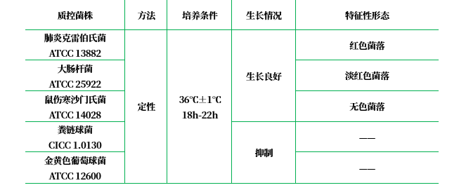 麥康凱肌醇阿東醇羧芐青霉素瓊脂基礎(MIAC) 麥康凱肌醇阿東醇羧芐青霉素瓊脂基礎(MIAC)