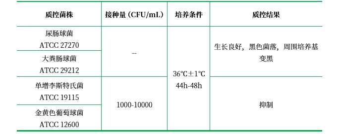 腸球菌瓊脂(膽汁七葉苷疊氮鈉瓊脂) 腸球菌瓊脂(膽汁七葉苷疊氮鈉瓊脂)