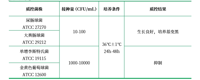 腸球菌肉湯 腸球菌肉湯