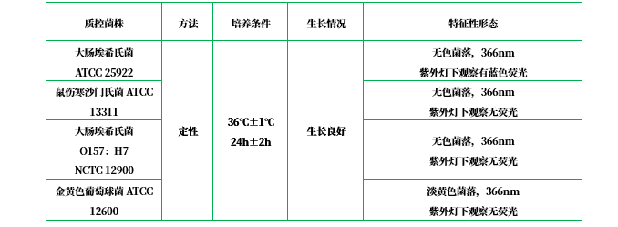 Columbia-MUG瓊脂培養基 Columbia-MUG瓊脂培養基
