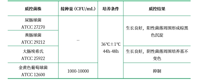 膽汁七葉苷瓊脂(BEA) 膽汁七葉苷瓊脂(BEA)