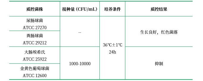 CATC瓊脂基礎 CATC瓊脂基礎