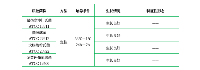 標準2號營(yíng)養瓊脂