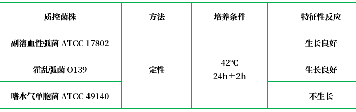 42℃生長(cháng)培養基 42℃生長(cháng)培養基