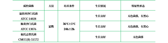 膽硫乳瓊脂 膽硫乳瓊脂