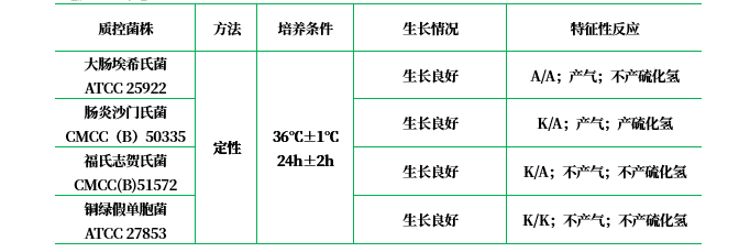 三糖鐵(TSI)瓊脂 三糖鐵(TSI)瓊脂