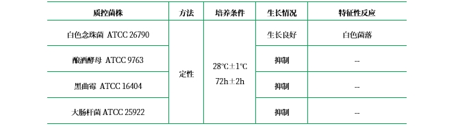DTM培養基基礎 DTM培養基基礎