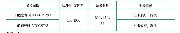 改良綠色酵母菌和真菌肉湯 改良綠色酵母菌和真菌肉湯