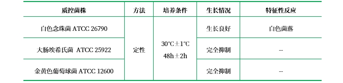 沙氏BHI瓊脂 沙氏BHI瓊脂