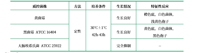 曲酶素瓊脂 曲酶素瓊脂