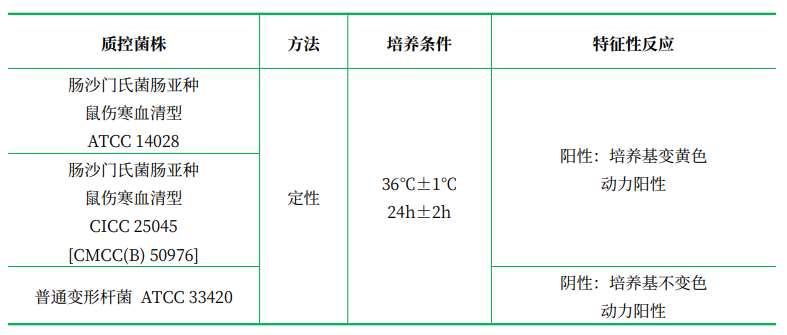 衛矛醇半固體瓊脂 衛矛醇半固體瓊脂