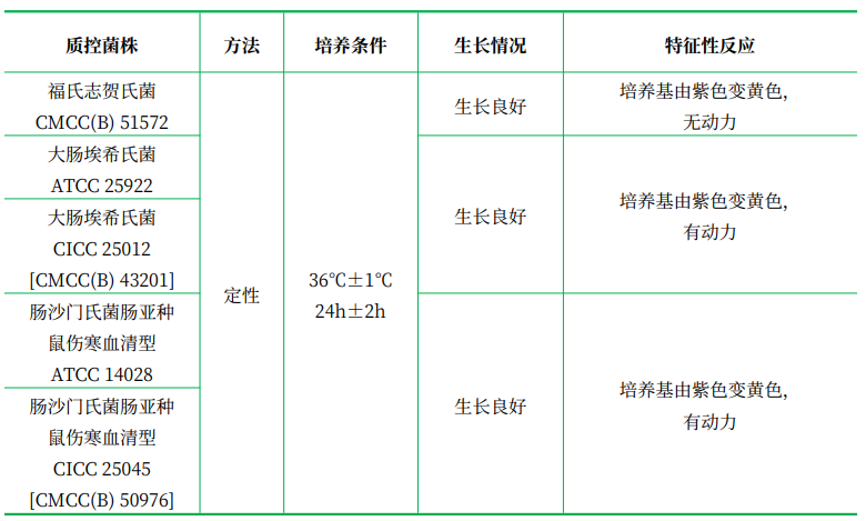 葡萄糖半固體培養基 葡萄糖半固體培養基