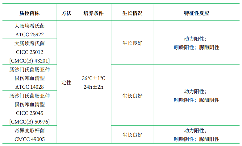 動(dòng)力-吲哚-尿素培養基(MIU) 動(dòng)力-吲哚-尿素培養基(MIU)