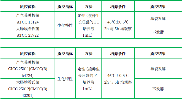 含鐵牛奶培養基 含鐵牛奶培養基
