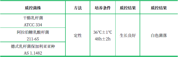 乳桿菌選擇性培養基(LBs瓊脂) 乳桿菌選擇性培養基(LBs瓊脂)