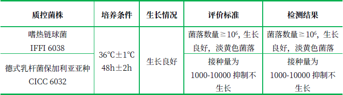 M17瓊脂 M17瓊脂