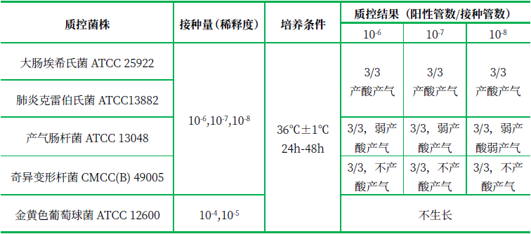 乳糖膽鹽發(fā)酵培養基(顆粒劑型) 乳糖膽鹽發(fā)酵培養基(顆粒劑型)
