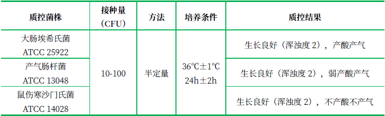 乳糖復發(fā)酵培養基(乳糖發(fā)酵培養基) 乳糖復發(fā)酵培養基(乳糖發(fā)酵培養基)