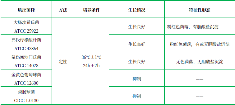 去氧膽酸鹽瓊脂(顆粒劑型) 去氧膽酸鹽瓊脂(顆粒劑型)