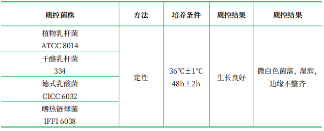 改良番茄汁培養基 改良番茄汁培養基