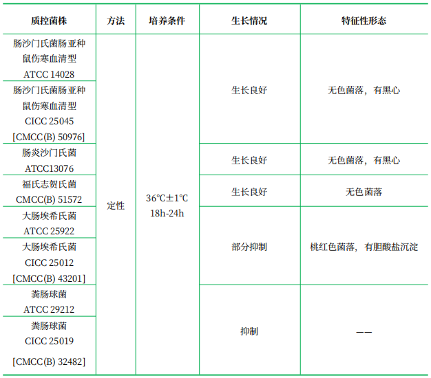 SS瓊脂 SS瓊脂
