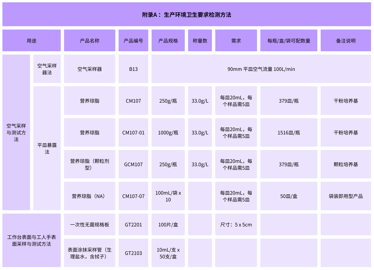 北京陸橋：GB 15979-2024 一次性衛生用品檢測用產(chǎn)品列表
