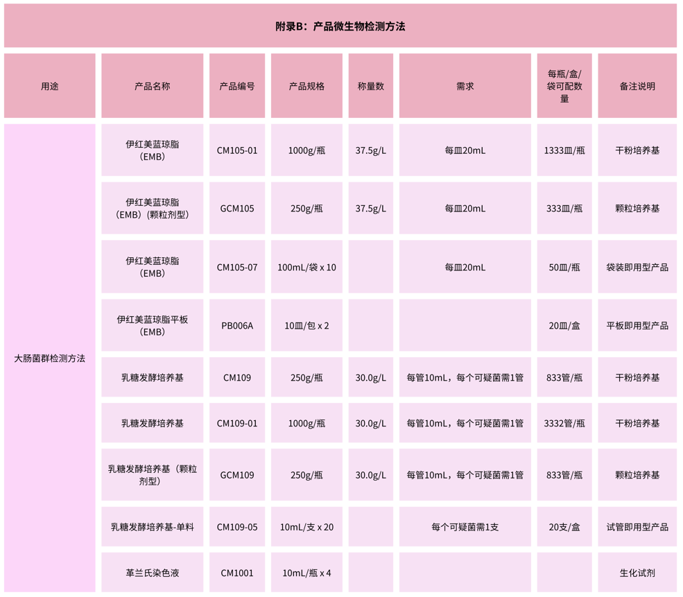 北京陸橋：GB 15979-2024 一次性衛生用品檢測用產(chǎn)品列表