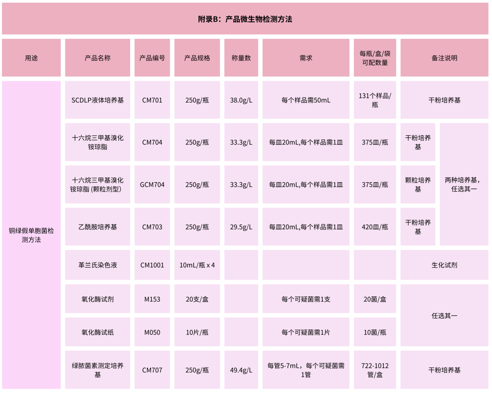 北京陸橋：GB 15979-2024 一次性衛生用品檢測用產(chǎn)品列表