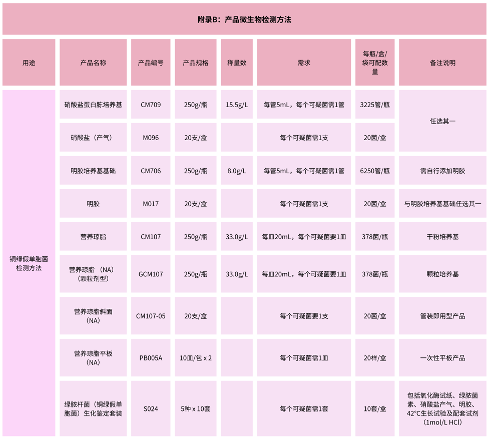 北京陸橋：GB 15979-2024 一次性衛生用品檢測用產(chǎn)品列表