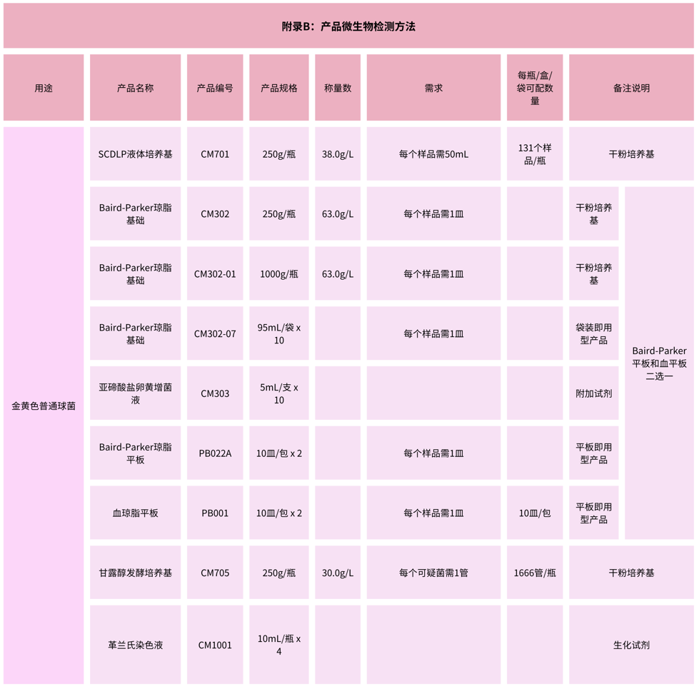 北京陸橋：GB 15979-2024 一次性衛生用品檢測用產(chǎn)品列表
