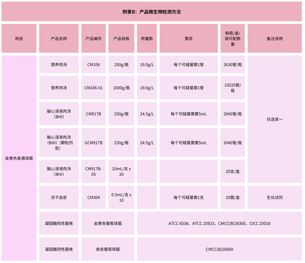 北京陸橋：GB 15979-2024 一次性衛生用品檢測用產(chǎn)品列表