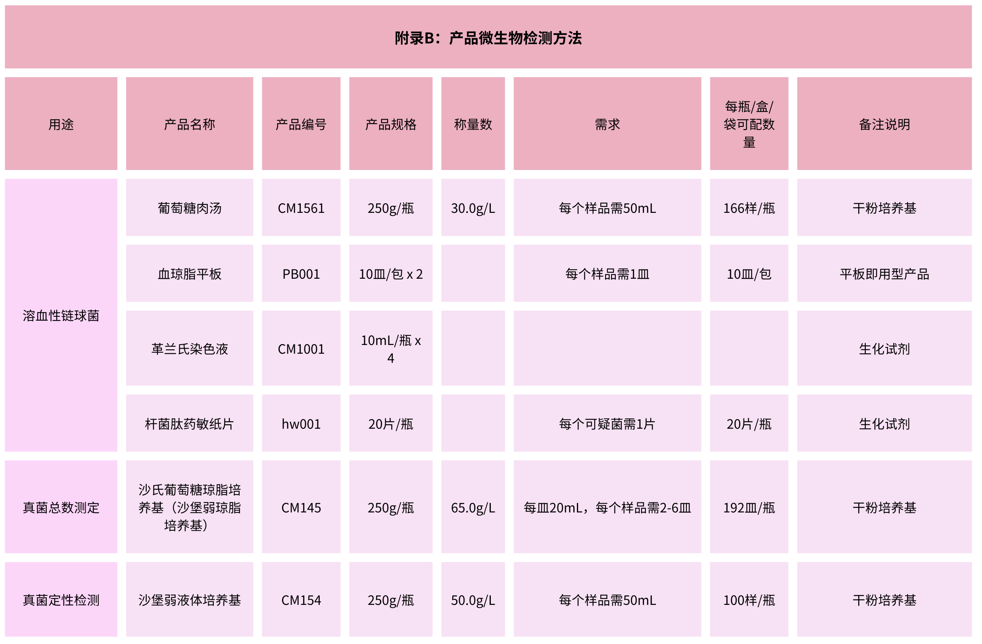 北京陸橋：GB 15979-2024 一次性衛生用品檢測用產(chǎn)品列表