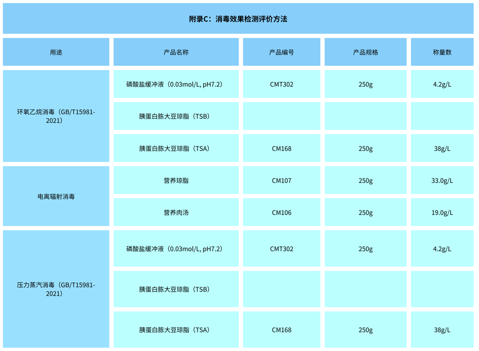 北京陸橋：GB 15979-2024 一次性衛生用品檢測用產(chǎn)品列表