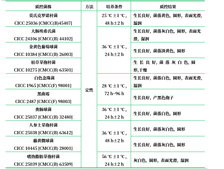 胰蛋白胨大豆瓊脂參比培養基 胰蛋白胨大豆瓊脂參比培養基