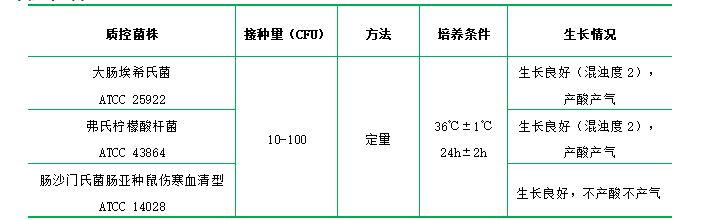 乳糖蛋白胨培養液 乳糖蛋白胨培養液